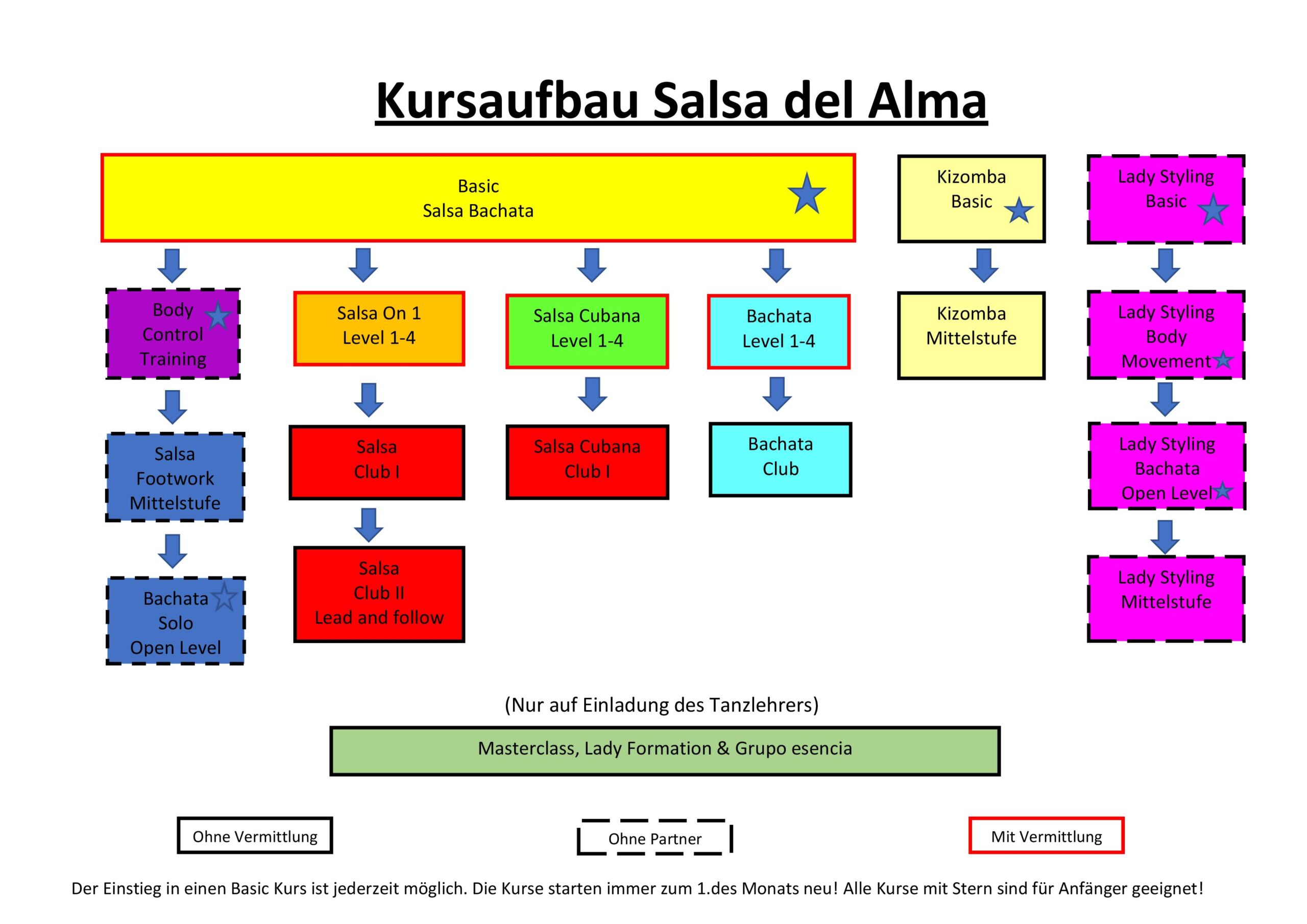 kursplan-tanzschule-hannover-01