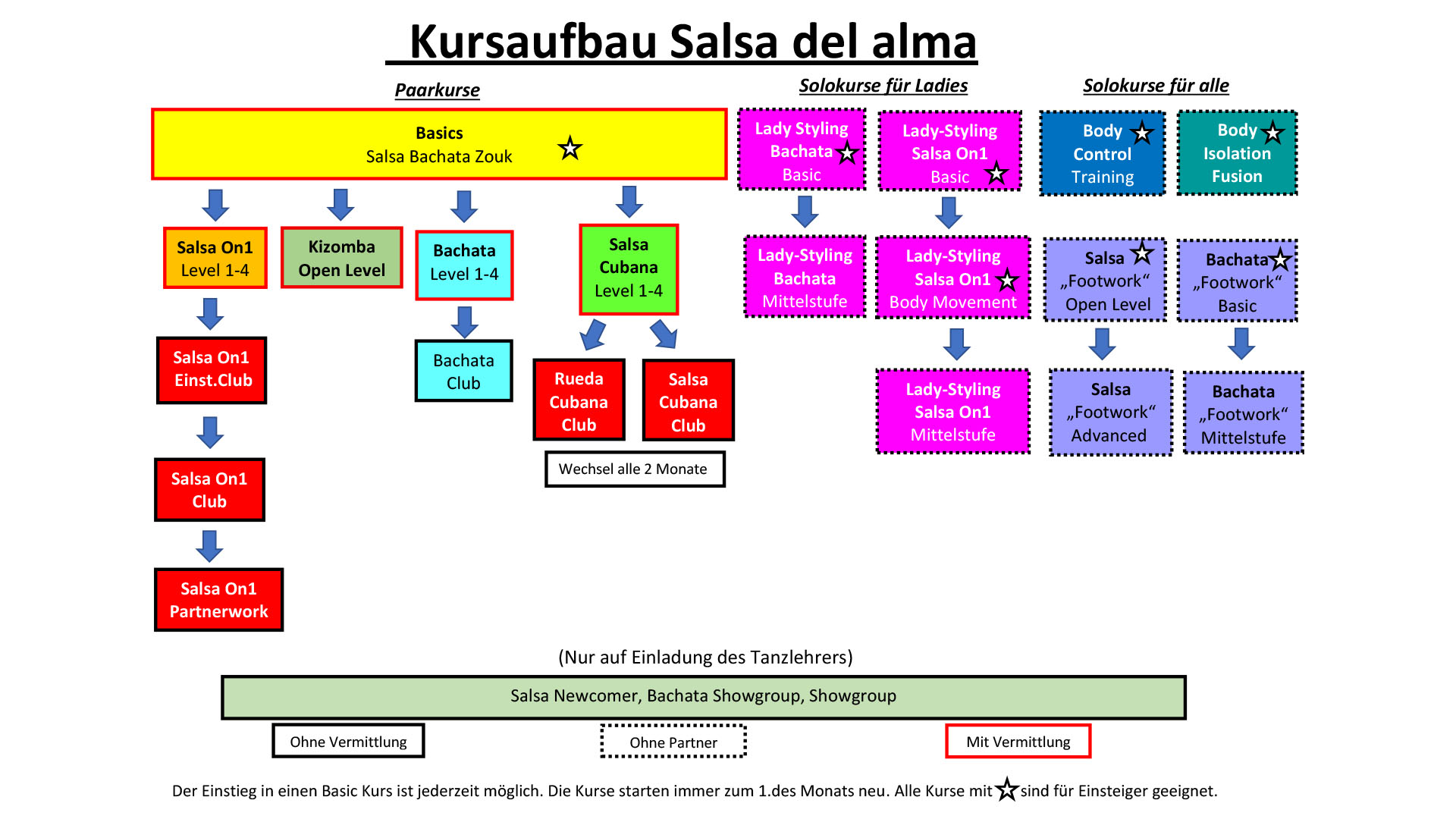 Kursaufbau 2026